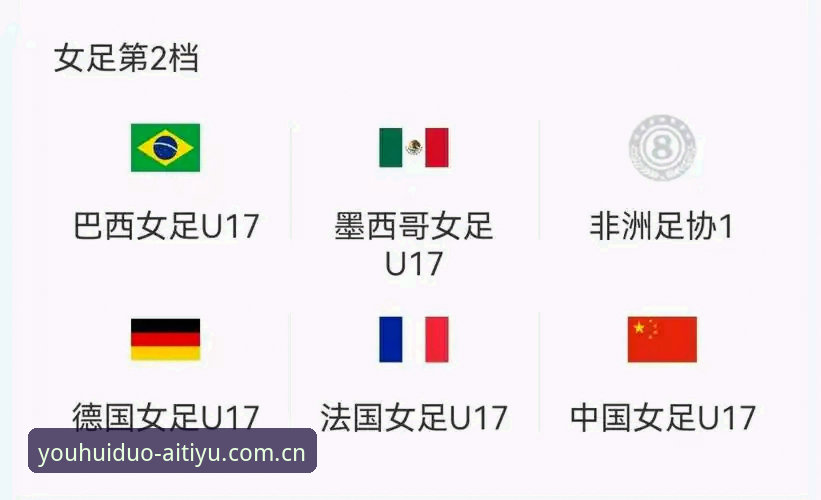 U17世界杯抽签结果全面解析：中国男女足出线形势与爱体育平台观赛指南